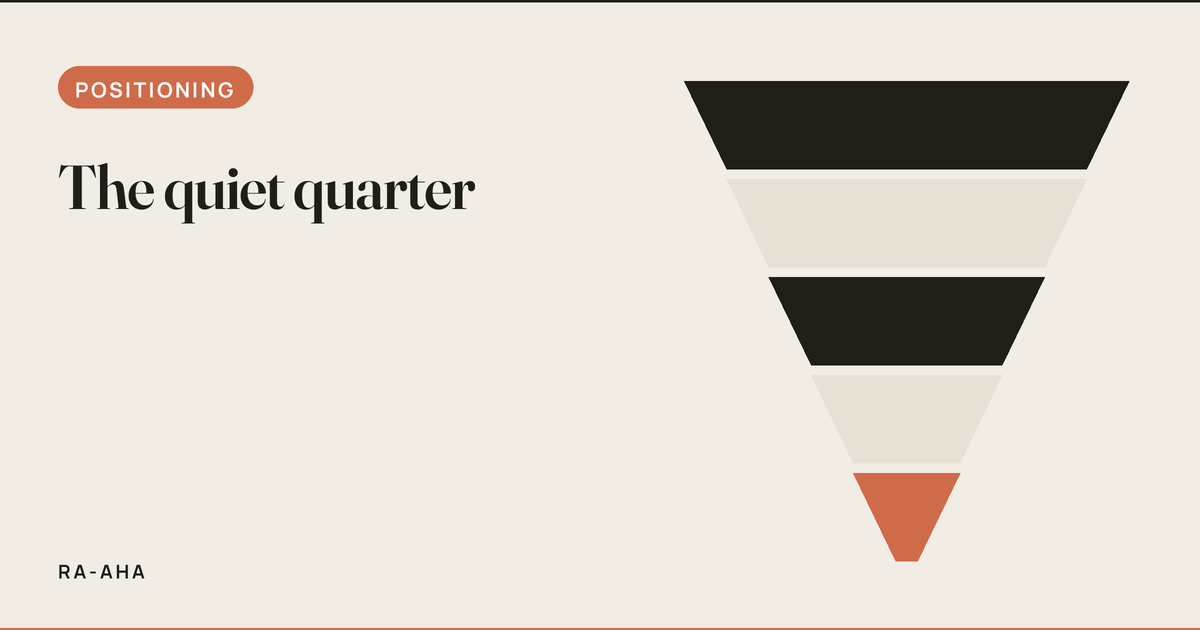 When the Founder Stops Posting: How Inbound Decays